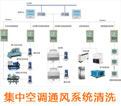 中央空調清洗運維,集中式空調清洗,通風系統清洗