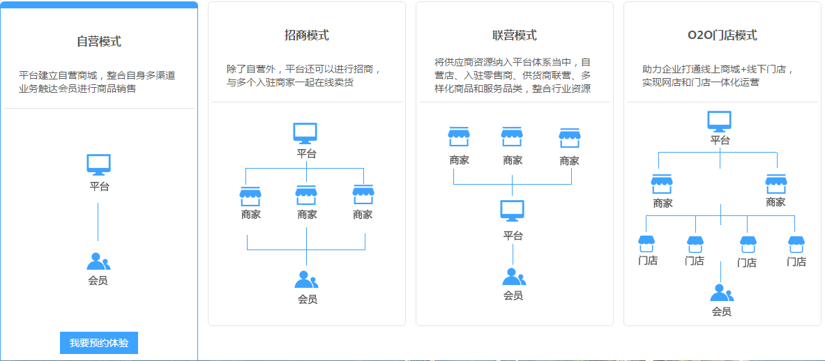 哈爾濱直銷商城制作定制開發公司哪家好