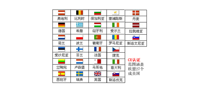 歐盟認(rèn)證|全球認(rèn)證|國(guó)際認(rèn)證|地域認(rèn)證|CE認(rèn)證