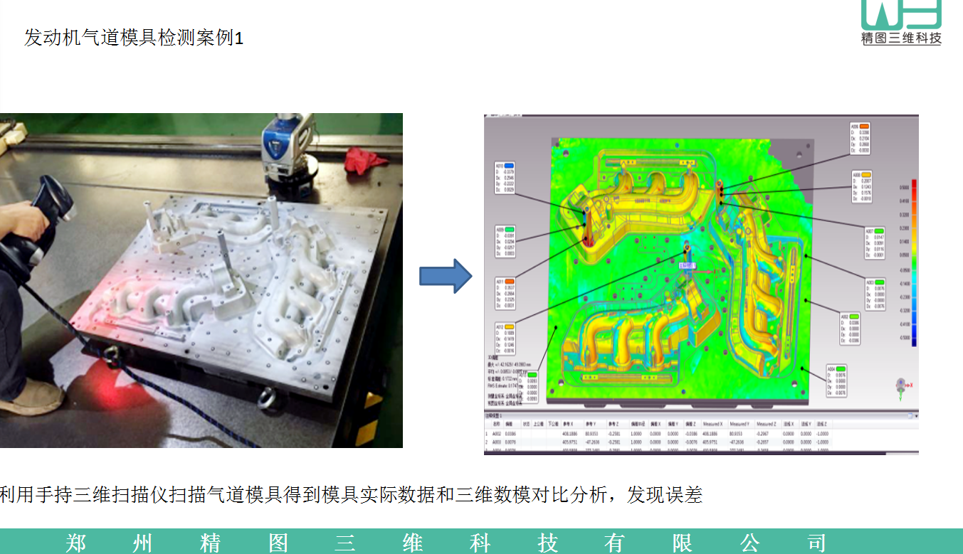 河南三維掃描、河南三維掃描檢測、鄭州抄數、鄭州3d打印