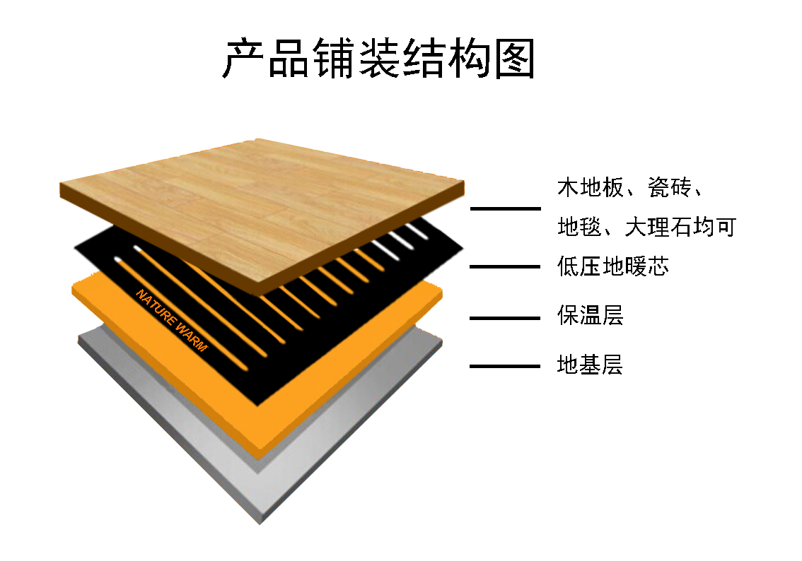 廣東石墨烯地暖ptc地暖生產廠家