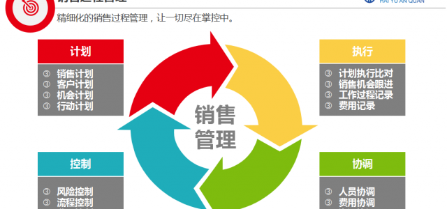 CRM客戶管理系統中業務機會怎么使用？海宇安全詳細解答