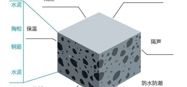 讓無數建筑廠商傾心的廣東勝啟達陶粒板