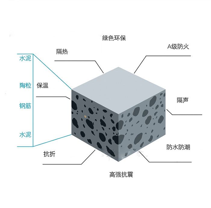 廣東陶粒板建材的領航者