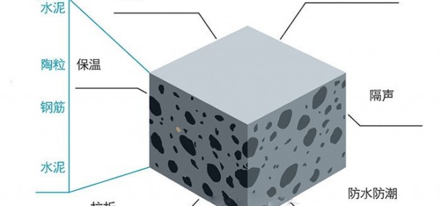 讓整個建材業界為之震驚的廣東輕質陶粒板 廠家供應