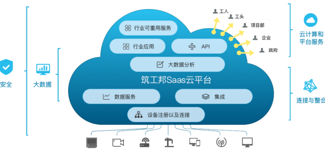 資訊2020（北京）國(guó)際智慧工地裝備展覽會(huì)