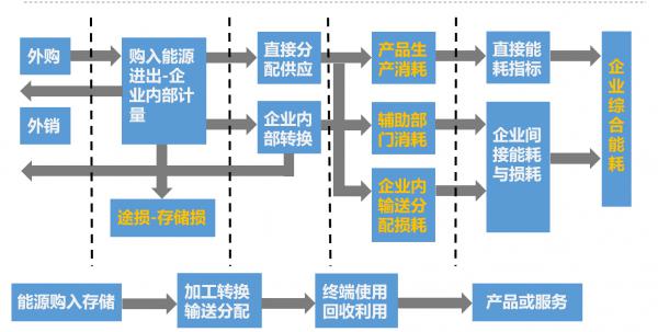 高校能源管理解決方案;