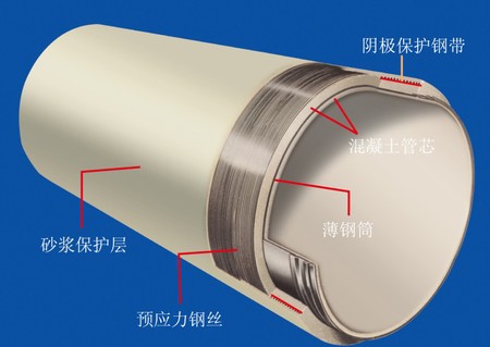 預應力鋼筒混凝土管-哪里能買到質量好的 預應力鋼筒混凝土管