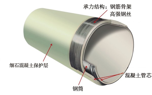 廣西預應力鋼筒混凝土管_安陽優良預應力鋼筒混凝土管銷售