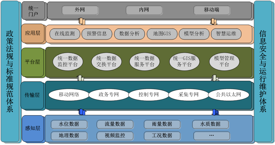 排水管網(wǎng)監(jiān)測(cè)系統(tǒng)_智慧排水