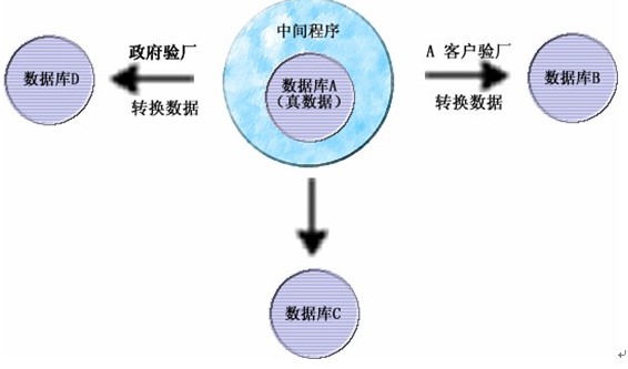 人事管理軟件,人事管理系統